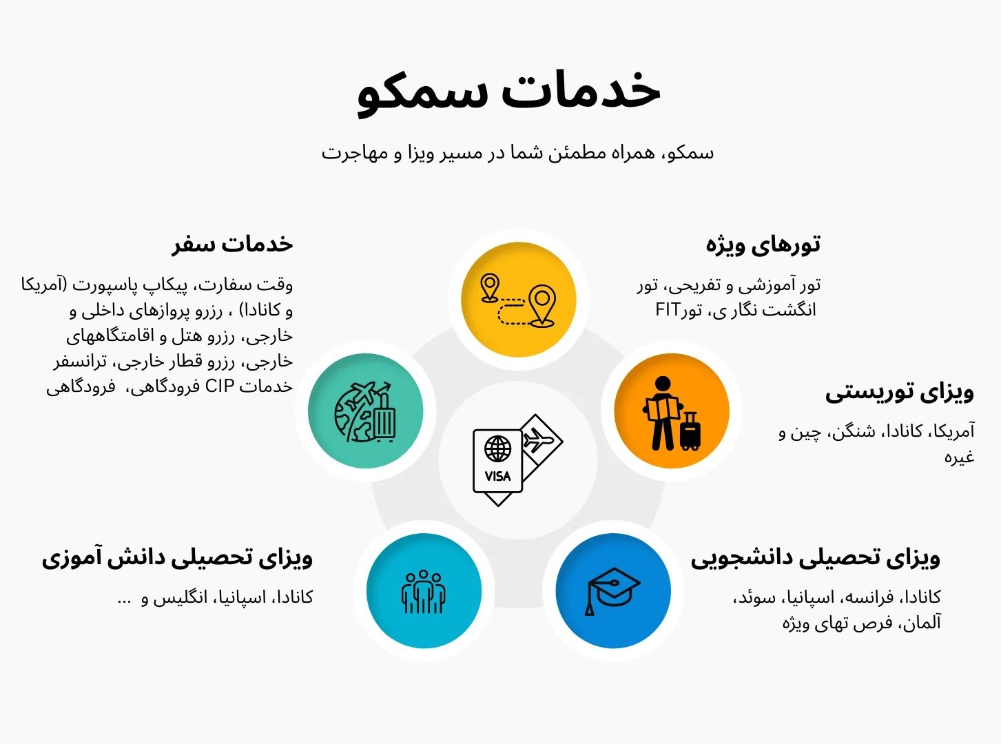 خدمات اصلی سمکو